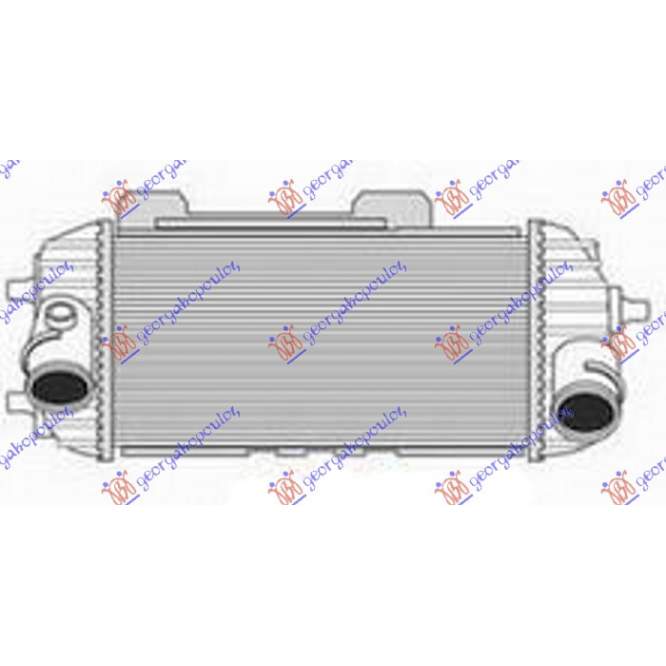  RADIATOR  INTERCOOLER  2.0  CRDi  DIESEL  (350X190X90)  -  HYUNDAI  HYUNDAI  TUCSON  15-18  pentru PEUGEOT, PEUGEOT EXPERT 07-16, Partea frontala, Radiator Intercooler, HYUNDAI, HYUNDAI TUCSON II (TL) 15-18