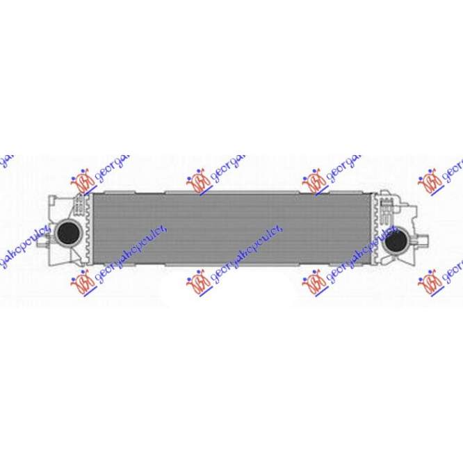 RADIATOR INTERCOOLER 2.0 BENZINA - DIESEL (615x162x80) pentru VOLVO, VOLVO V60/V60 CROSS COUNTRY 18-, PEUGEOT, PEUGEOT EXPERT 07-16, Partea frontala, Radiator Intercooler
